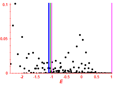 Strength function